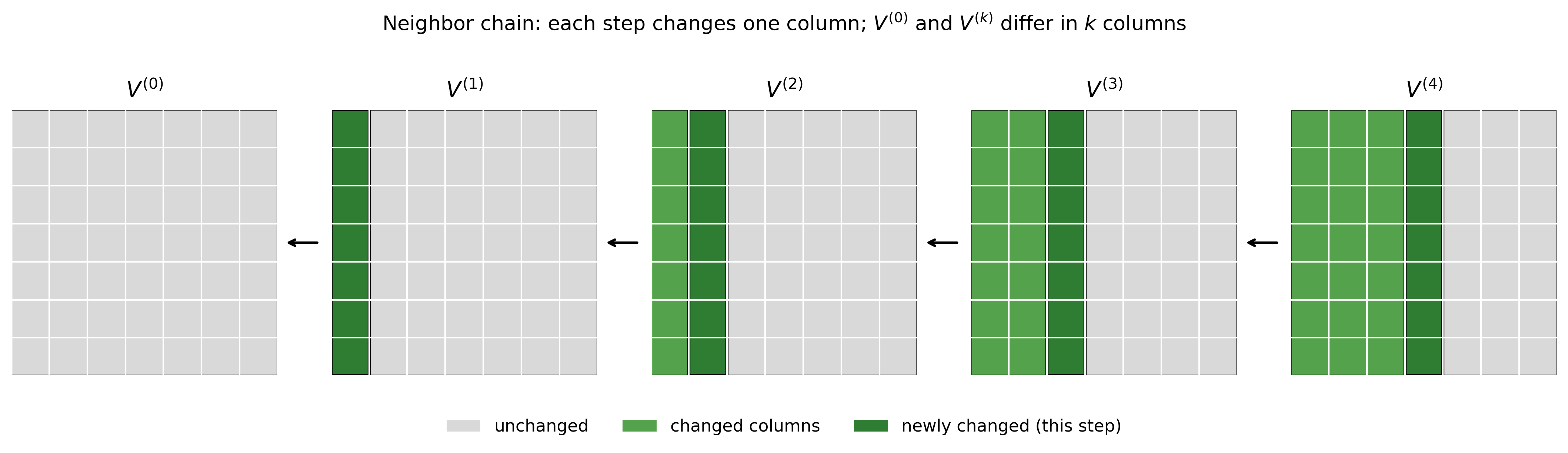 Neighbor chain argument illustration